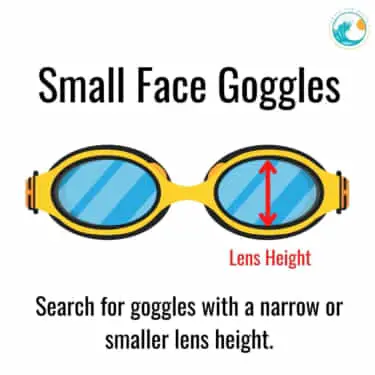 swim goggles infographic showing the lens height