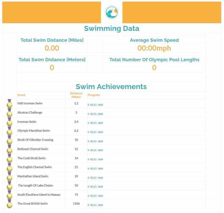 Download A Free Swimming Log Tracker - Chase the Water